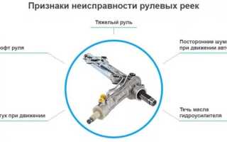 Неисправности рулевой рейки: признаки, причины, диагностика