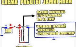 Выбор оптимальной катушки зажигания