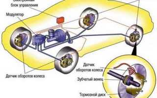 Антиблокировочная система ABS. Устройство и принцип действия ABS автомобиля
