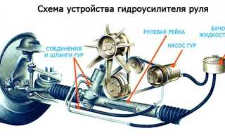 Как прокачать систему гидроусилителя руля