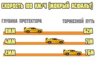 От чего зависит тормозной путь транспортного средства
