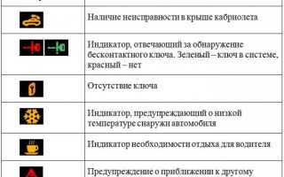 Значение значков на приборной панели авто, о которых вы стеснялись спросить