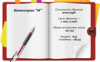 Права категории «М» — мопед, скутер, легкий квадрицикл