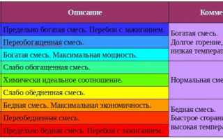 Лямбда зонд. Его назначение в системе питания автомобиля