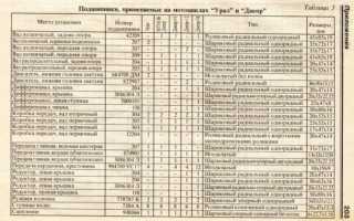 О справочнике
