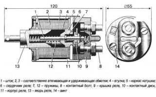 Катушка втягивающего реле стартера