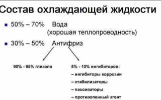 Типы, виды и технические характеристики антифризов в зависимости от маркировки