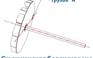 Для чего нужна балансировка колес автомобиля