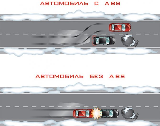 Что такое ABS в автомобиле — видео принципа работы