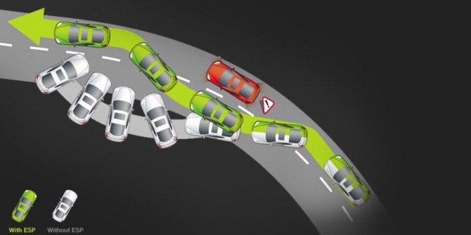 Что такое ESP