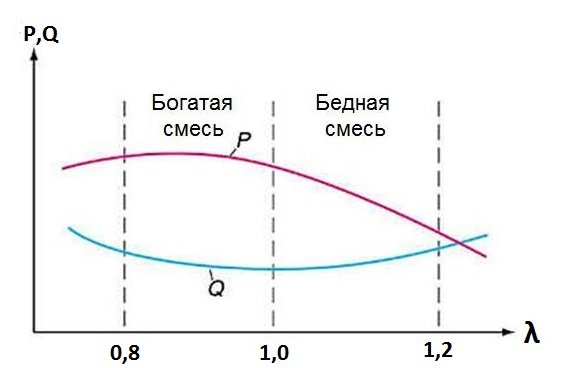 График