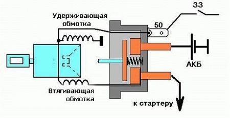 Как прозвонить стартер мультиметром видео