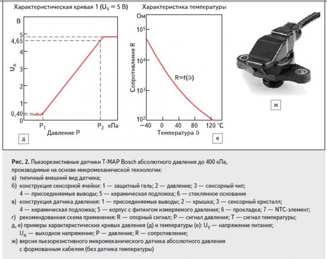 Неисправности ДАД