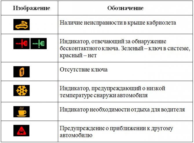 обозначение значков на приборной панели