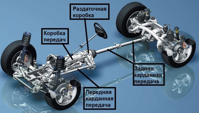 передача