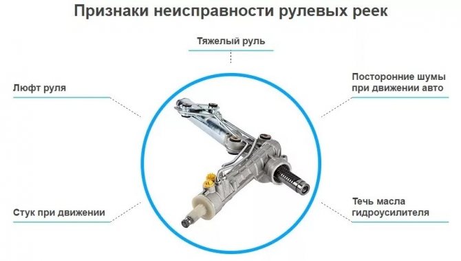 Признаки неисправности рулевой рейки