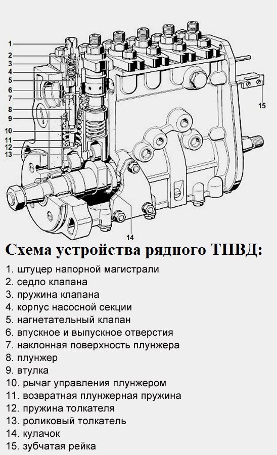 Ремонт ТНВД