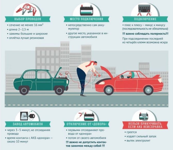 Руководство к прикуриванию