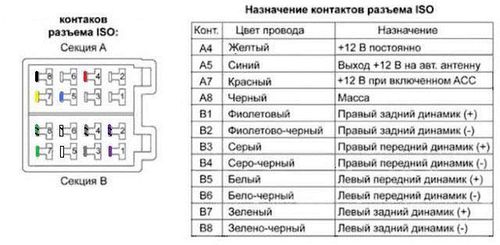 Схема подключения по цветам проводов на магнитоле