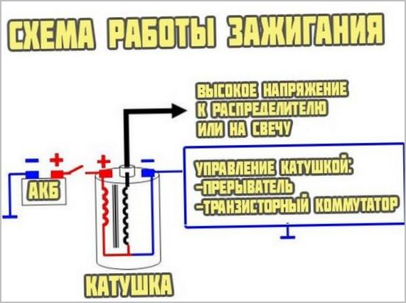 схема работы зажигания