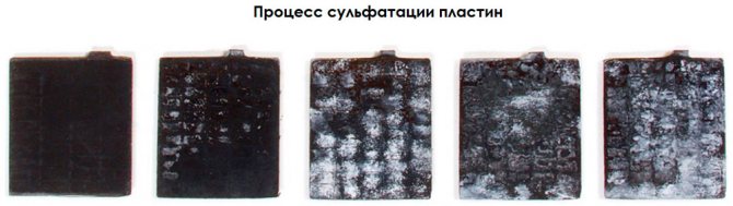 Сульфатация пластин АКБ