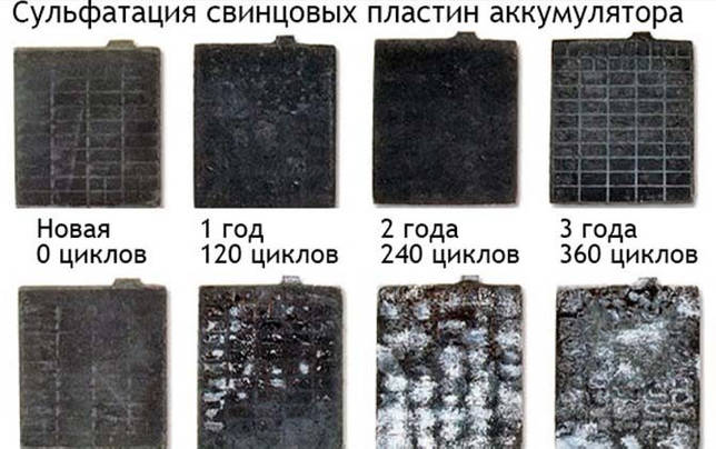 Сульфатация