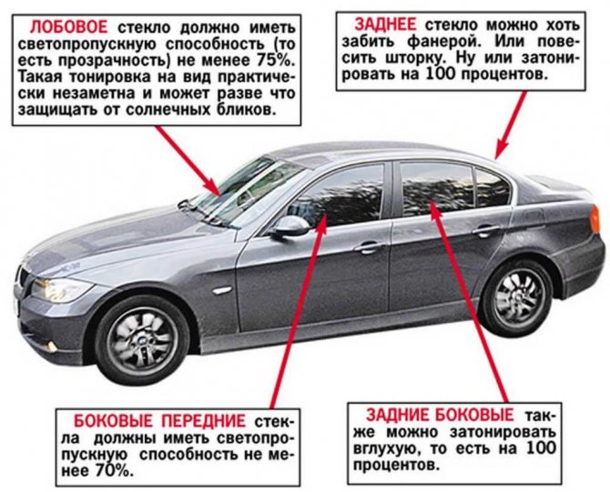 Тонировка автомобиля