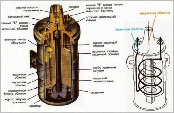 устройство классической катушки зажигания