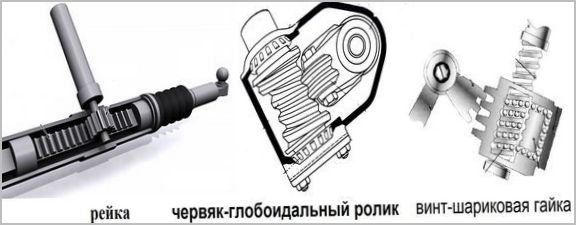 виды рулевого управления
