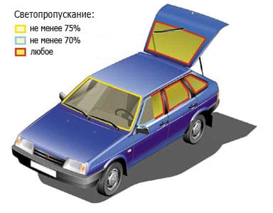 Зоны светопропускания по ГОСТу